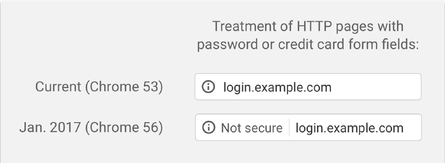 ssl changes in chrome