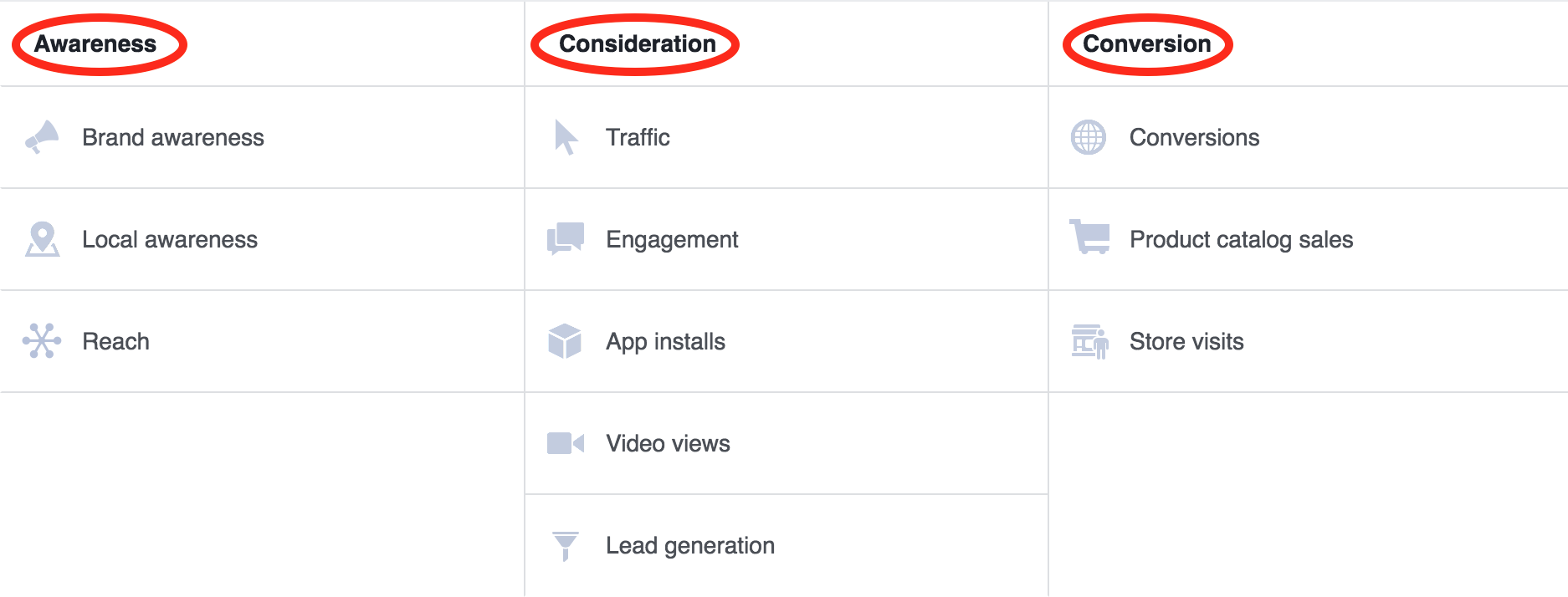 facebook ad objectives